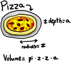 6-pizza-math-mathfail